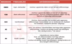 M30 Planbricka rund HV300 FZB 100st