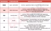 M10x220 Sexkantskruv Delgängad 8.8 FZB 50st
