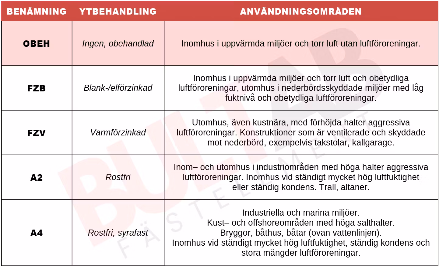 M10x270 Insexskruv 12.9 OBEH 50st