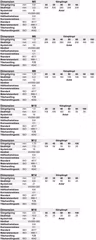 Skruvsortiment M5-M16 Sexkant 8.8 FZB - 4600 delar