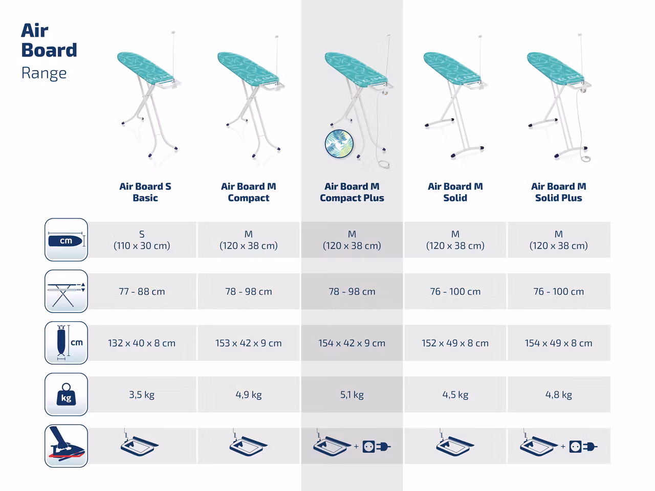 Air Board M Compact Plus - Strykbräda med förlängningssladd