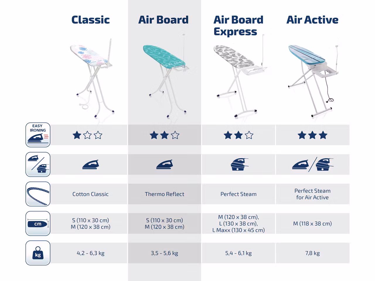 Air Board M Compact Plus - Strykbräda med förlängningssladd