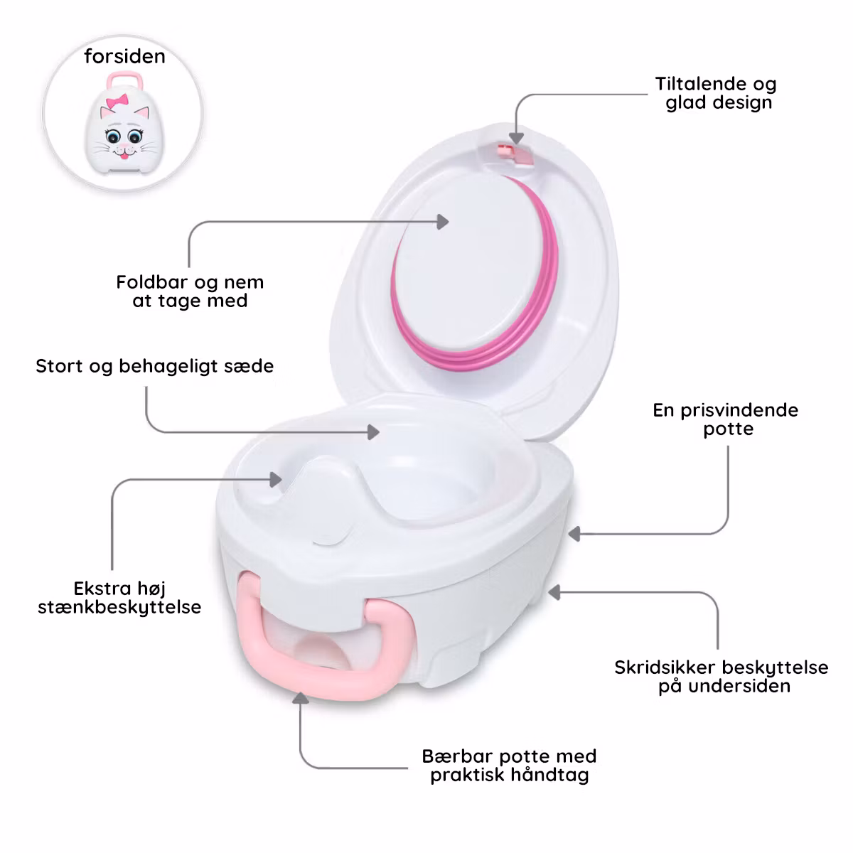 En prisvinnende potte – My Carry Potty Kat