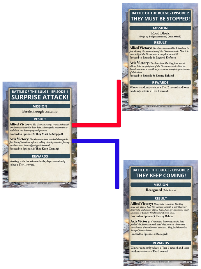 Battle of the Bulge Ace Campaign Card Pack (64x cards) - FW270B