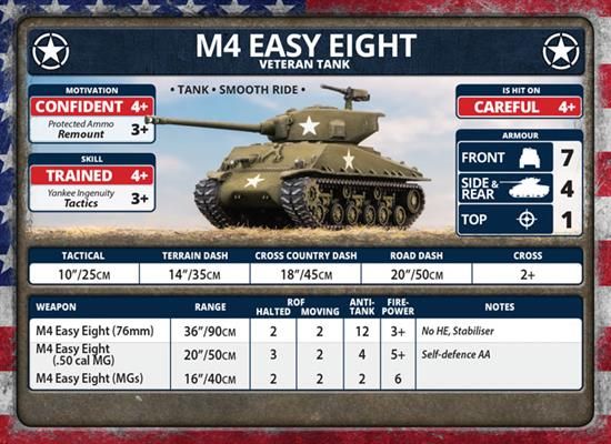 Bulge: Americans Unit Cards (66x Cards)