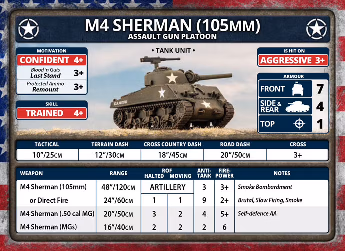 M4 Sherman (105mm) Assault Gun Platoon (Plastic) - UBX71