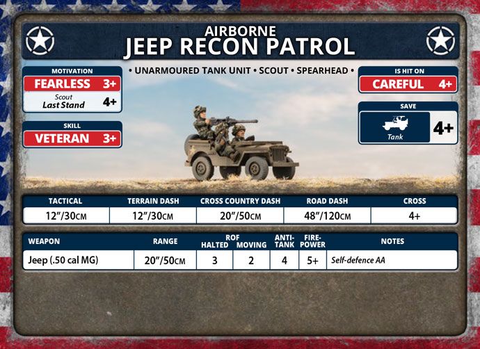 Airborne Jeep Recon Patrol (Plastic) - UBX65