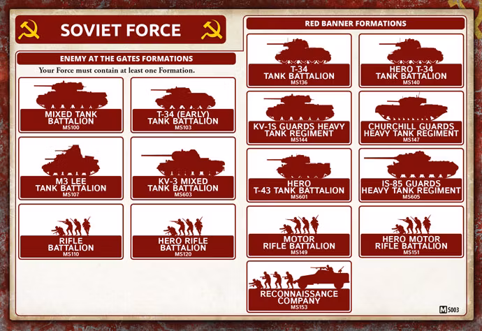Stalingrad: Complete World War II Starter Set - FWBX13