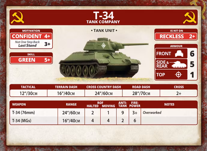 Kursk: Complete World War II Starter Set - FWBX14