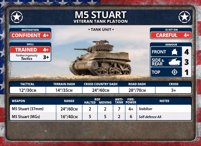 M5 Stuart Light Tank Platoon (Plastic) - UBX70