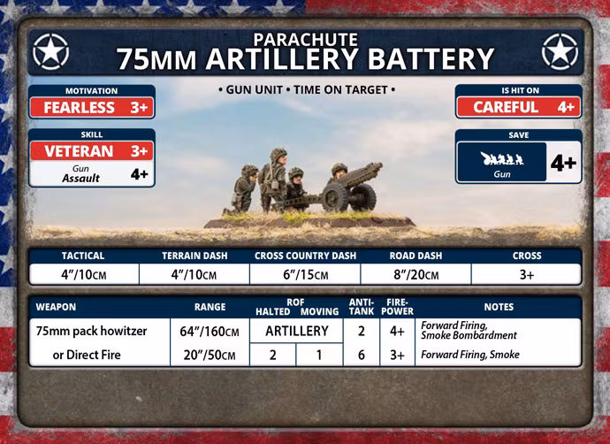 Parachute 75mm Artillery Battery (Plastic) - UBX66