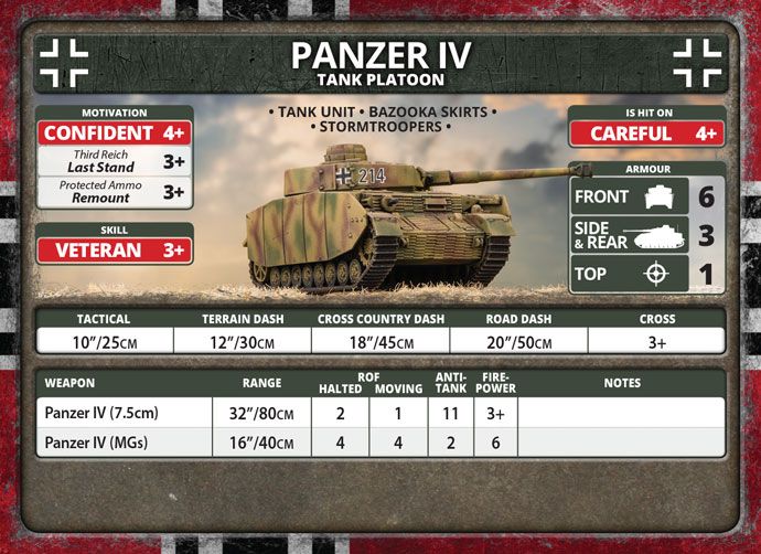 Panzer IV Tank Platoon (Plastic) - GBX142