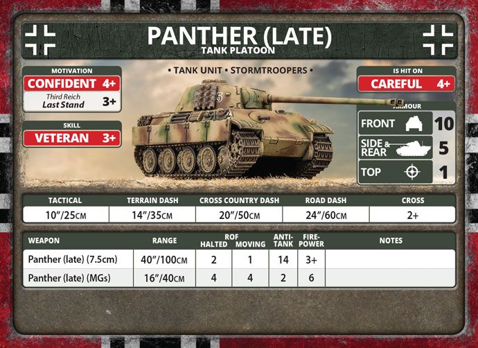 Panther (late 7.5cm) / Jagdpanther (8.8cm) Platoon (5x Plastic) - GBX181