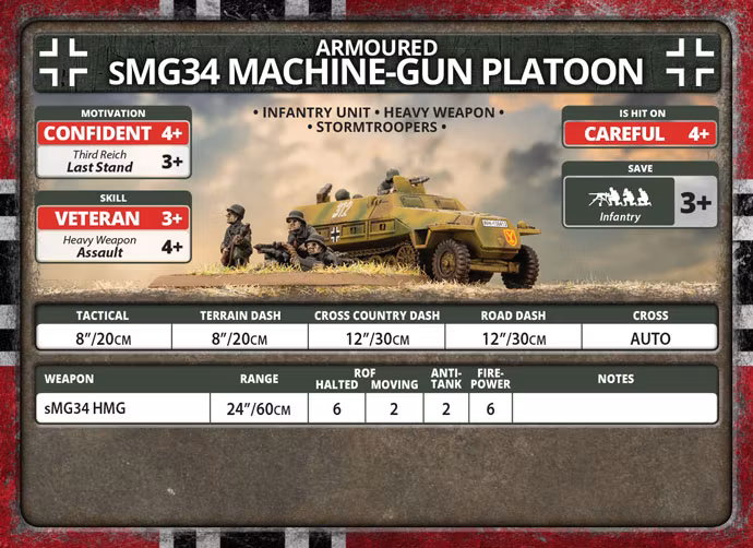 sMG34 Machine-gun Platoon (Plastic) - GE784