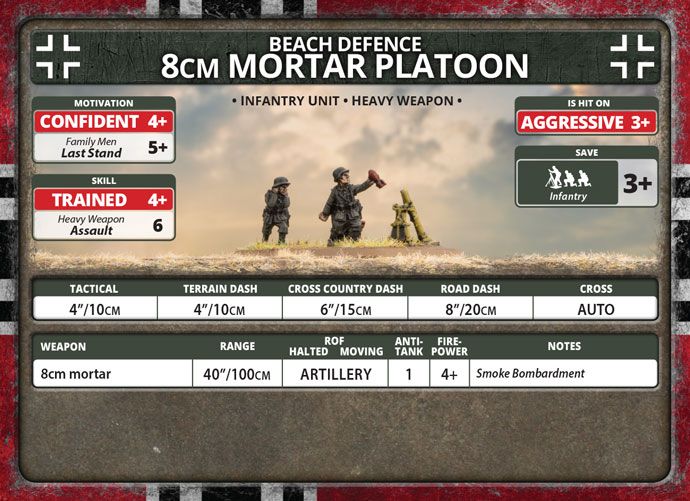 8cm Mortar Platoon (x6 Plastic) - GE785