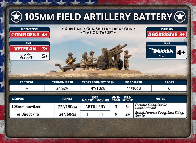 105mm Field Artillery Battery (Plastic) - UBX77