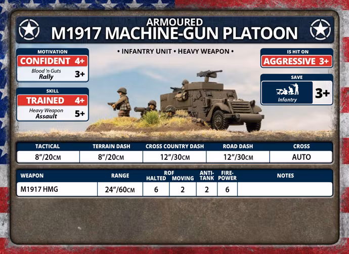 M1917 Machine-gun Platoon (Plastic) - US805