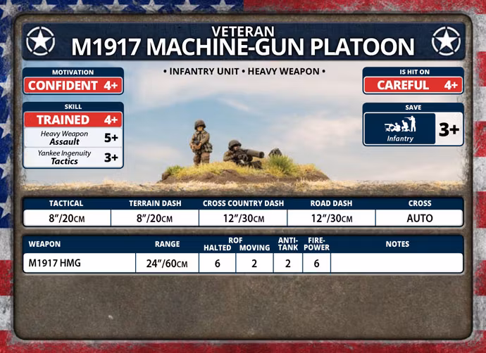M1917 Machine-gun Platoon (Plastic) - US805