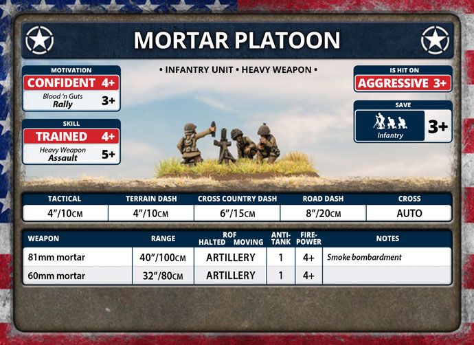 81mm Mortar Platoon (Plastic) - US804