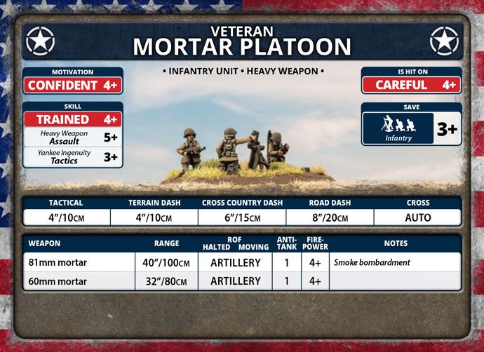 81mm Mortar Platoon (Plastic) - US804