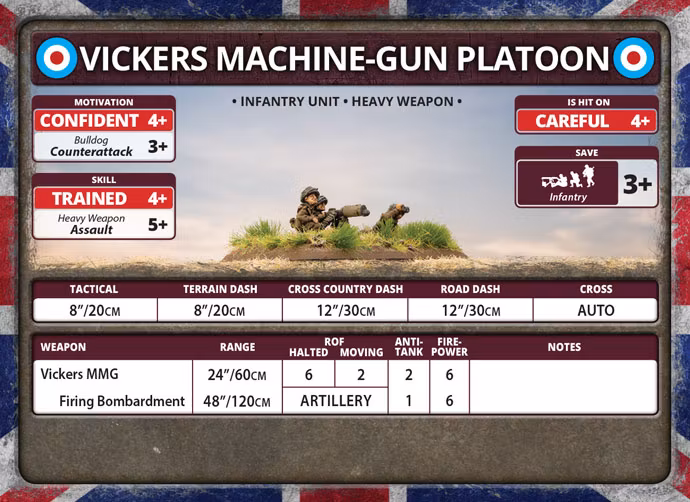 Vickers Machine-gun Platoon (Plastic) - BR728
