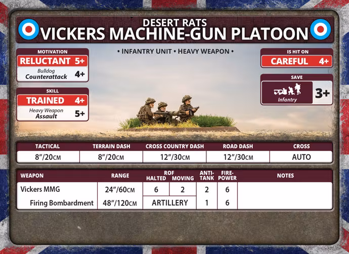 Vickers Machine-gun Platoon (Plastic) - BR728