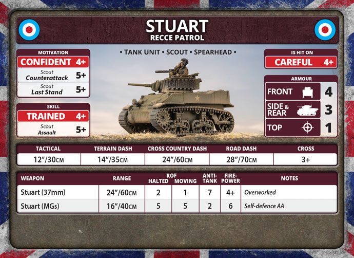 Stuart Recce Patrol (Plastic) - BBX58