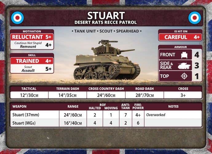 Stuart Recce Patrol (Plastic) - BBX58