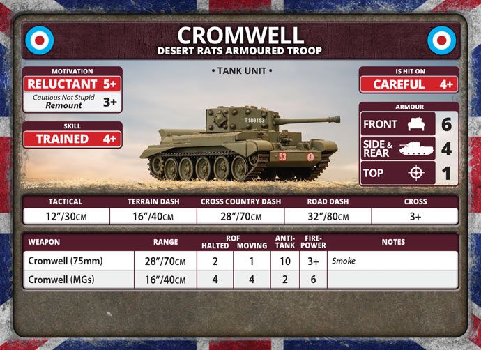 Cromwell Armoured Troop (Plastic) - BBX57