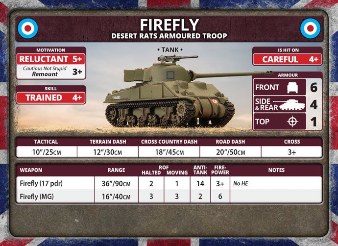 Cromwell Armoured Troop (Plastic) - BBX57