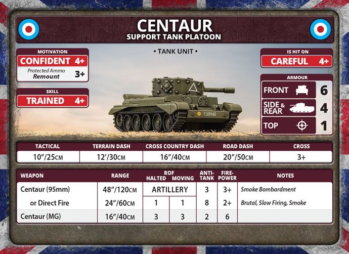 Cromwell Armoured Troop (Plastic) - BBX57