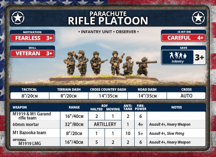 Parachute Rifle Platoon (Plastic) - US792