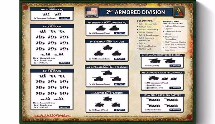 2nd Armored Division Army Deal - USAB13