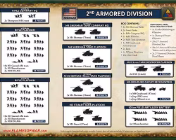 2nd Armored Division Army Deal - USAB13