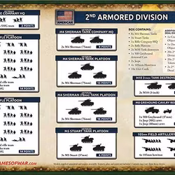 2nd Armored Division Army Deal - USAB13