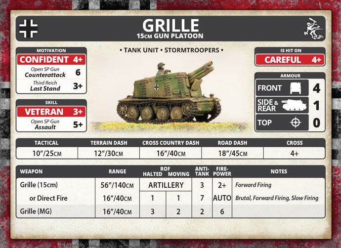 Grille 15cm Gun Platoon - GE142