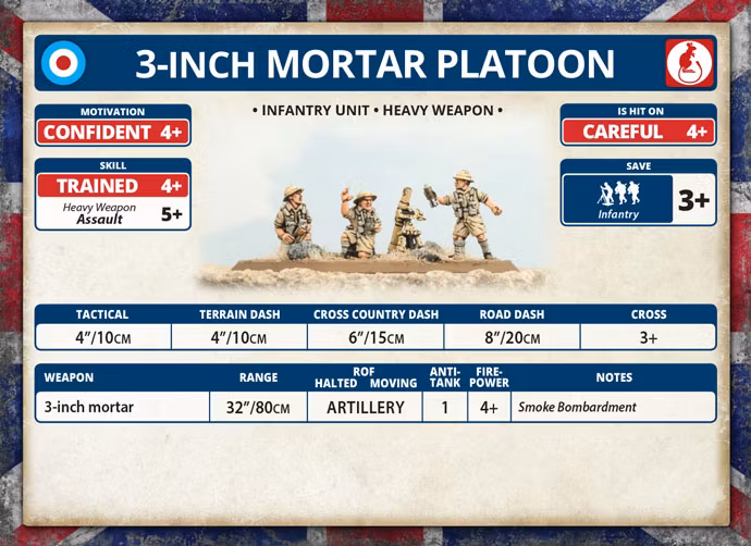 3-Inch Mortar Platoon (Plastic) - BR734