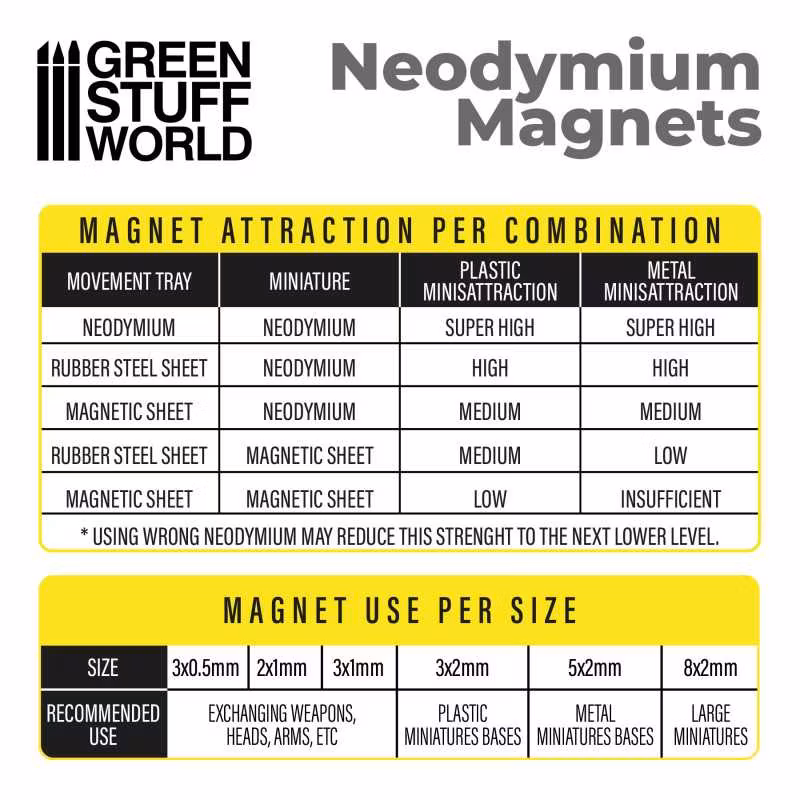 Neodymium Magnets 5x2mm - 100 units (N52) - chart
