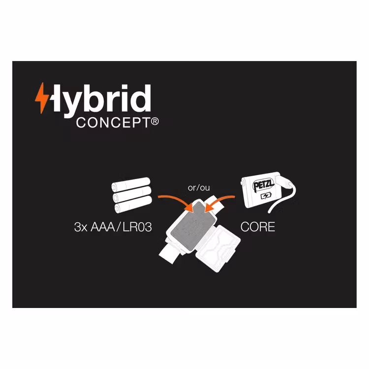 PETZL Tikkina 300 lm