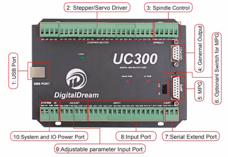 UC300 4-Axis USB