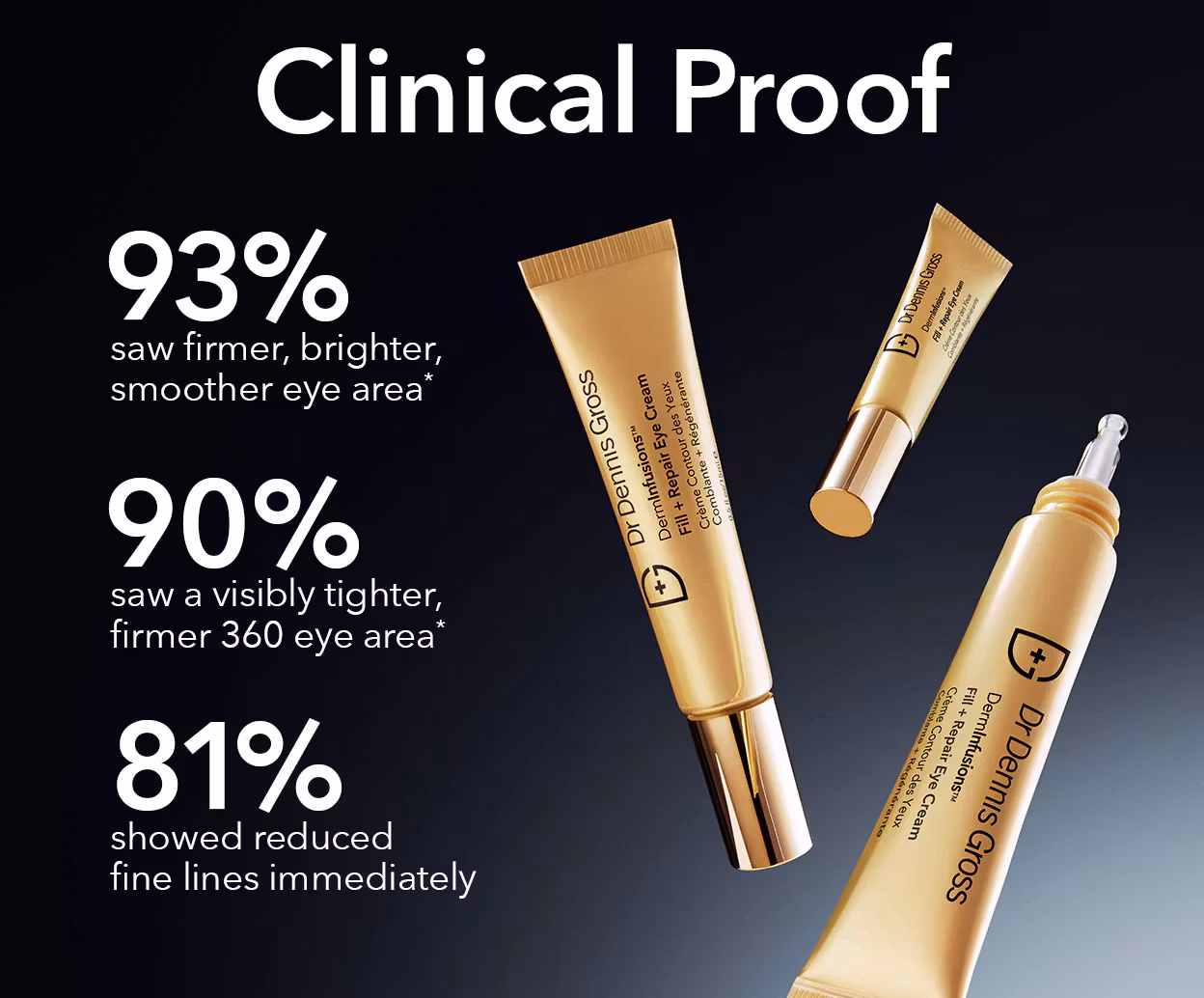 Fill + Repair Eye Cream 15ml.