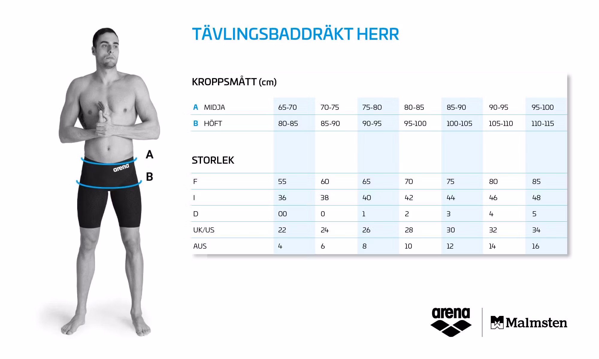 ARENA Tävlingsbadbyxor - Powerskin Carbon Air2 LE Jammer