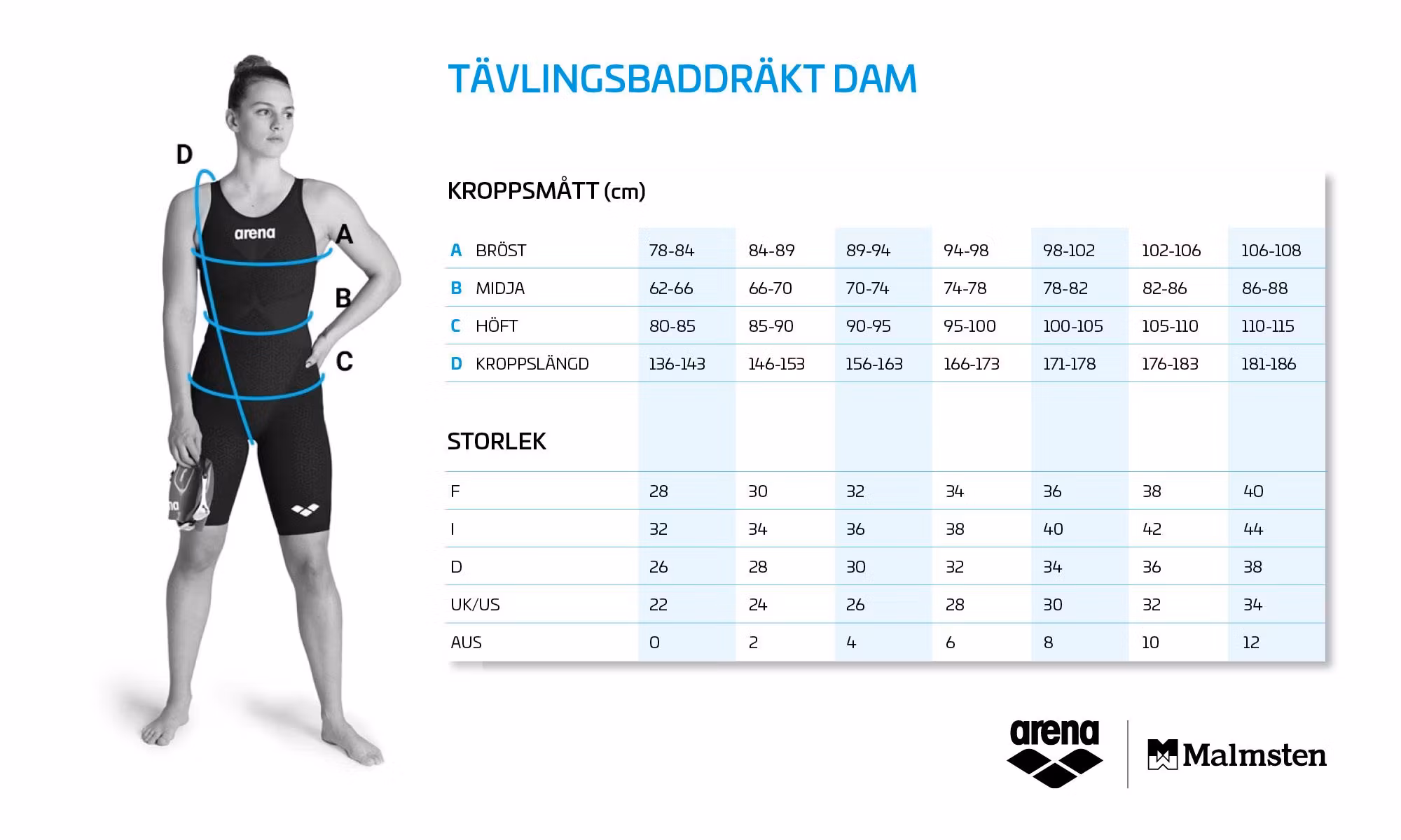 ARENA Tävlingsbaddräkt - Powerskin Primo OpenBack