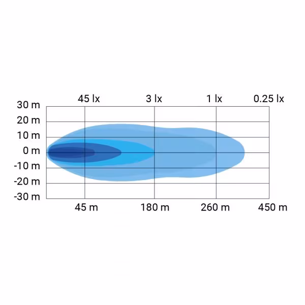 LED Ramp 10"