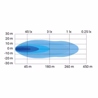 LED Ramp 10"
