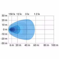 LED Arbetsbelysning 54W
