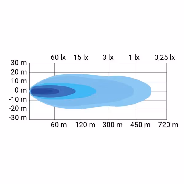 LED Ramp 22" med positionsljus