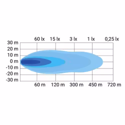 LED Ramp 22" med positionsljus