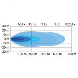 LED Ramp hydra kurvad 21"