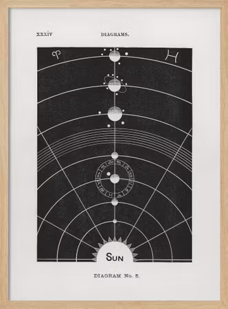 Solar Biology No. 5